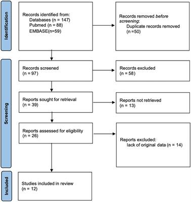Prognosis in HR-positive metastatic breast cancer with HER2-low versus HER2-zero treated with CDK4/6 inhibitor and endocrine therapy: a meta-analysis